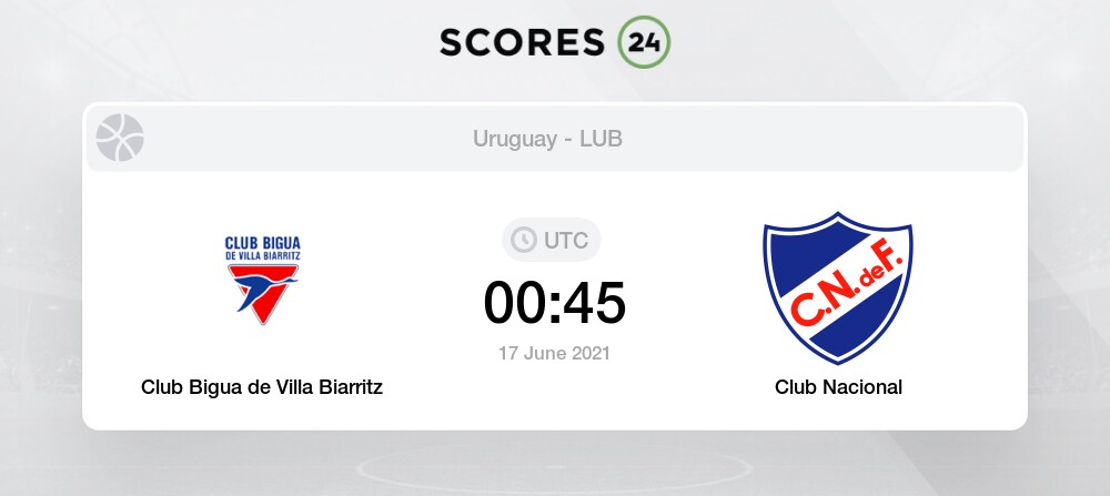 Club Bigua De Villa Biarritz Vs Club Nacional 17 06 2021 Stream Results