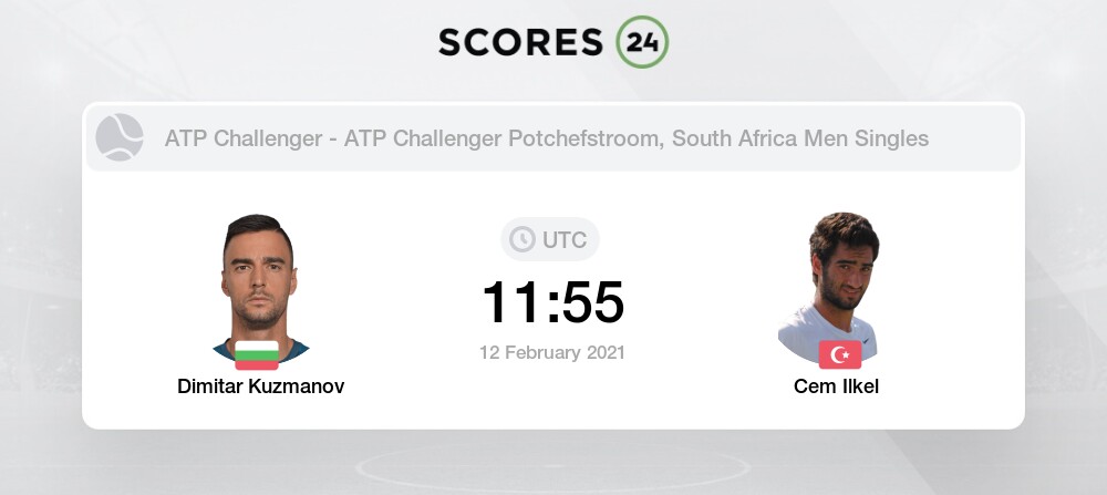 Dimitar Kuzmanov Vs Cem Ilkel H2h For 12 February 21