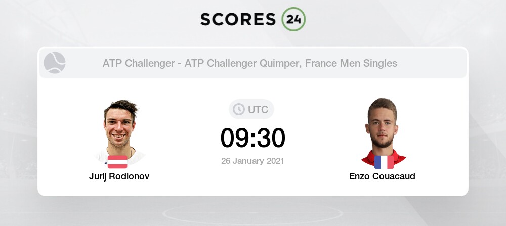 Jurij Rodionov Vs Enzo Couacaud 26 01 21 Stream Results